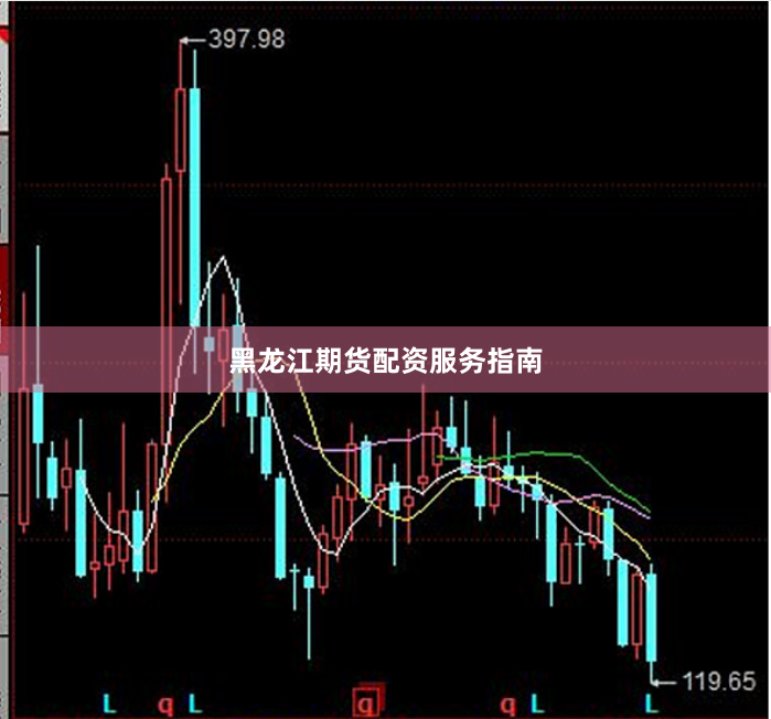 黑龙江期货配资服务指南