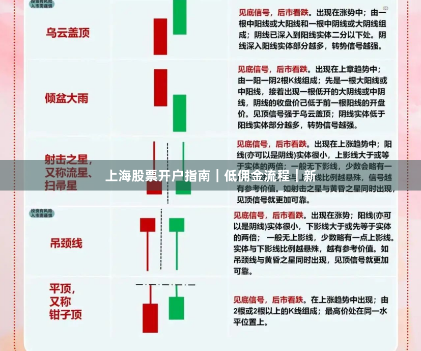 上海股票开户指南｜低佣金流程｜新