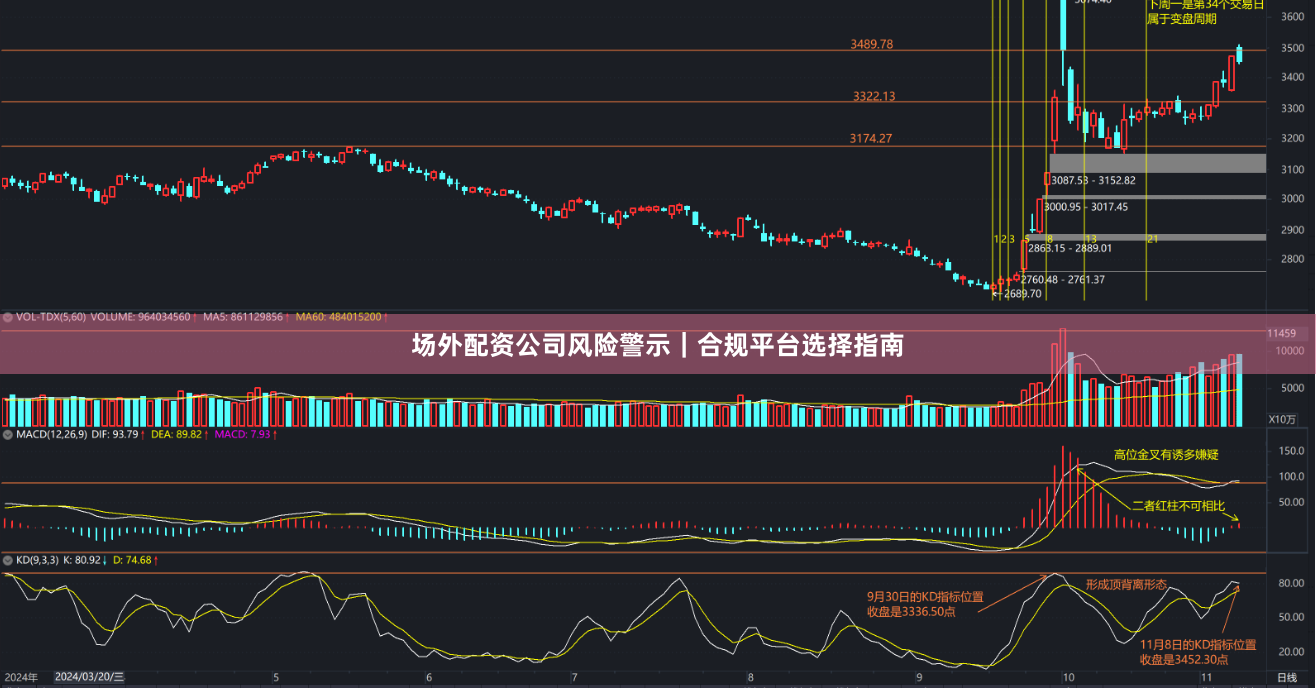 场外配资公司风险警示｜合规平台选择指南