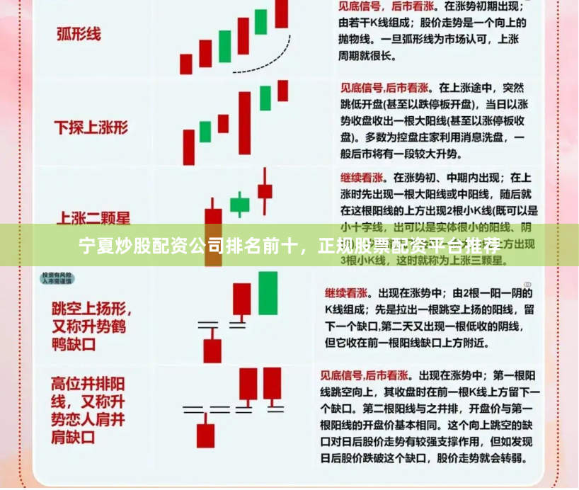 宁夏炒股配资公司排名前十，正规股票配资平台推荐